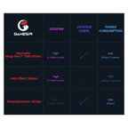 GameSir Cyclone 2 Multiplatform Controller – Shadow Black