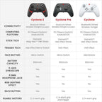 GameSir Cyclone 2 Multiplatform Controller – Shadow Black