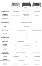 GameSir G8 Plus MFi Type-C Mobile Controller (Apple Certified)