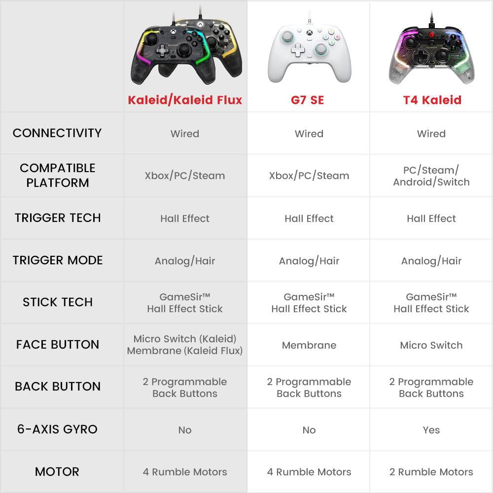 GameSir Kaleid Wired Transparent RGB Gaming Controller for Xbox