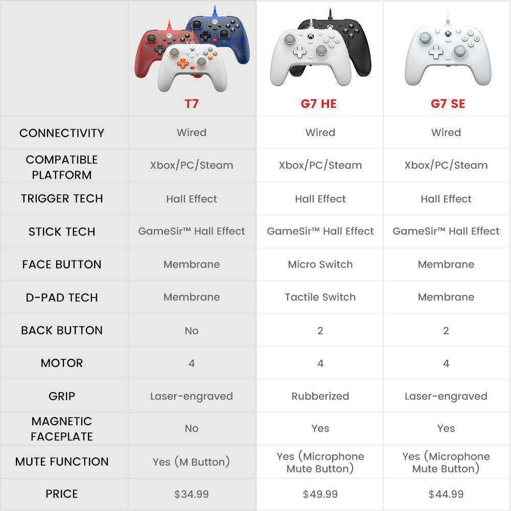 GameSir T7 XBOX Wired Controller – White